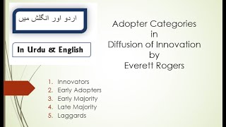 Adopter Categories in Diffusion of Innovation  with Examples [upl. by Eulalie]