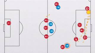 541 Football formation [upl. by Nirrak]