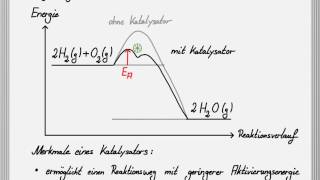 Die Wirkungsweise eines Katalysators [upl. by Rosco]