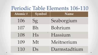 Pronunciation Periodic Table Elements 106110 Memorize repeat [upl. by Aselehc]