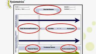 Rehabilitation ProblemSolving Form by Fysiometrics [upl. by Koetke73]