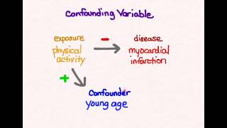 Epidemiology What is Bias Chance and Confounders in Epidemiology and ways to overcome it [upl. by Nerrak816]