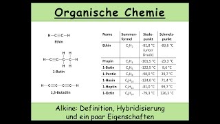 Alkine Definition Hybridisierung und ein paar Eigenschaften organische Chemie 20 [upl. by Llerrad594]