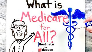 Medicare for All Explained  What is Medicare for All [upl. by Suhail]