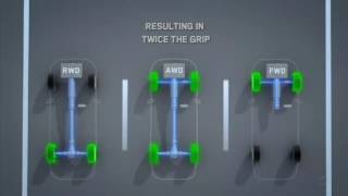 Real Symmetrical All Wheel Drive AWD vs FWD vs RWD [upl. by Martelle432]