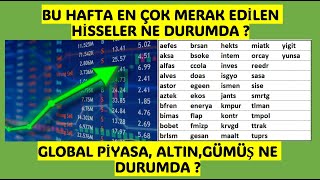 BU HAFTA EN ÇOK MERAK EDİLEN HİSSELER NE DURUMDA [upl. by Shank]