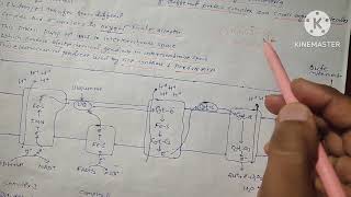 Electron Transport Chain Biochemistry  ETC Biochemistry [upl. by Bessie]