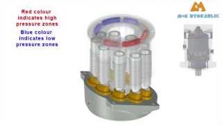 Axial Piston Motor Animation [upl. by Yr]