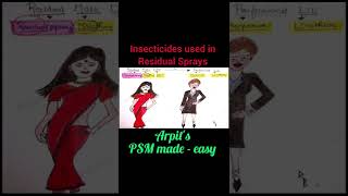 Residual Spray Insecticides  PSM lecture  Community Medicine lecture  PSM made easy  Arpits [upl. by Dhruv]