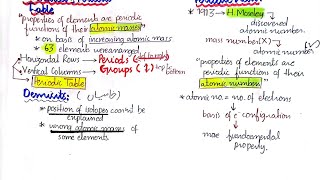 Mendeleev Periodic Table  Periodic Law  Class 9 [upl. by Broderick657]