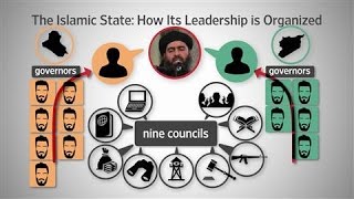 The Islamic State How Its Leadership Is Organized [upl. by Morven]