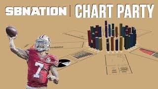 Lets talk about Colin Kaepernick  Chart Party [upl. by Ahseek207]