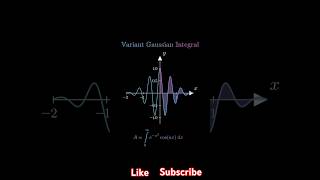 Variant Gaussian Integral Best Concept •LIKESUBSCRIBE• maths shorts trending physics [upl. by Velasco]