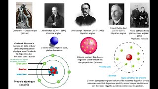 Les atomes les ions et les molécules [upl. by Edaj]