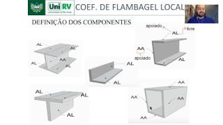 Introdução ao coeficiente de Flambagem Local [upl. by Nadabb]