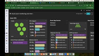 How to create Azure Queue and Bus Monitoring Overview Dashboard in Dynatrace [upl. by Odama]