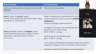 STPM Sem 1 Biology Chapter 6 Photosynthesis Autotrophic amp Heterotrophic nutrition [upl. by Bashemeth571]