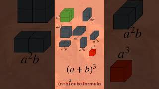 ab3 formula [upl. by Gilges]