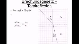 Brechungsgesetz und Totalreflexion [upl. by Ahseyn650]