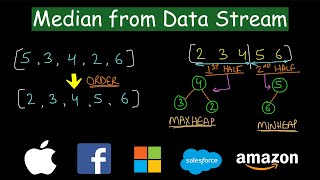 Find Median from Data Stream [upl. by Line782]