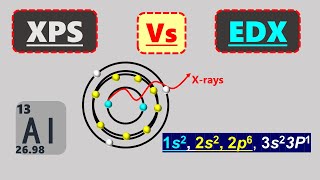 XPS Vs EDX  A Comparative ANALYSIS [upl. by Tiana166]