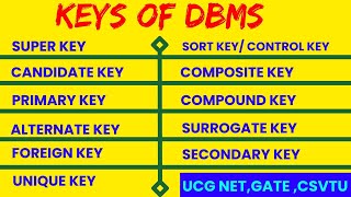 Keys in DBMS  Super Key Candidate Key Primary Key Foreign Key DBMS  hindiurdu [upl. by Kristian65]