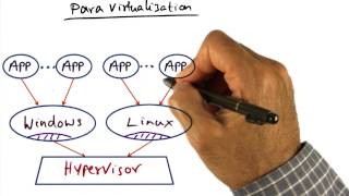 Para Virtualization  Georgia Tech  Advanced Operating Systems [upl. by Anniahs47]