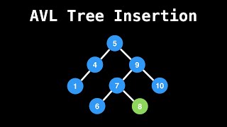 AVL tree insertion [upl. by Thorrlow592]