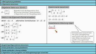 Differentialgleichungssysteme HLKK mit Eigenvektoren lösen ► Mehrfache Eigenwerte mit AWP [upl. by Anawit]