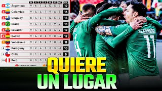 La Selección BOLIVIANA quedó en Zona de CLASIFICACIÓN después de la Fecha 9 de las ELIMINATORIAS [upl. by Erin]