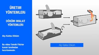 Alçı Kalıplama İle Döküm [upl. by Ilocin127]