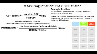 Measuring Inflation Rate GDP Deflator [upl. by Arand391]