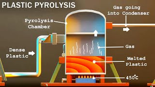 How Waste Plastic is Converted into Fuel  Plastic Pyrolysis  Karthi Explains [upl. by Hamfurd560]