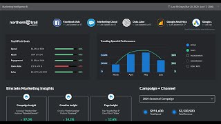 Salesforce Datorama Inteligência de Marketing [upl. by Pacien509]