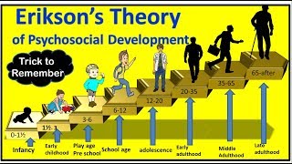 Eriksons theory I ERIK ERIKSONS THEORY OF PSYCHOSOCIAL DEVLOPMENT [upl. by Lissie239]