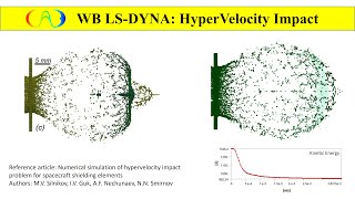 DEMO WB LSDYNA SPH HyperVelocity Impact [upl. by Esertak]