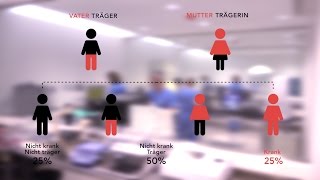 Die Genetische Kompabilität mit dem Partner [upl. by Naji]