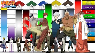 Explicación Rangos y Niveles de poder de TODOS los KAGES de NARUTO Shippuden y BORUTO🔥JD Sensei🔥 [upl. by Aleet164]