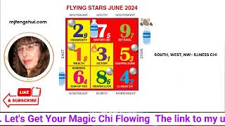 JUNE 2024 FLYING STARS FENG SHUI [upl. by Kee]