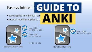 Guide to Anki Intervals and Learning Steps [upl. by Saitam]