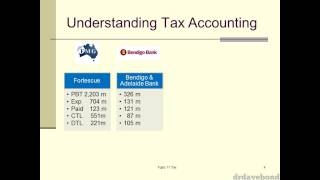 Accounting for Income Tax  Part 17 [upl. by Schlesinger]