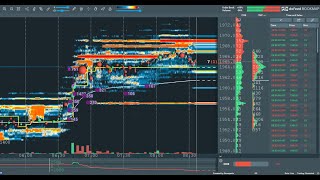 gold futures live bookmap rithmic [upl. by Blithe102]