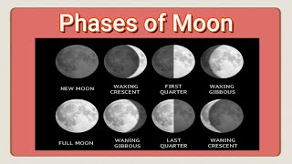 Phases of the Moon  Waxing and Waning phase [upl. by Rafi373]