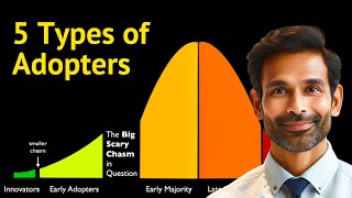 5 Types of Adopters  Five Customer Segments of Product Adoption [upl. by Beryl]