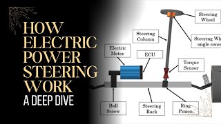 How Electric Power Steering Work A Deep Dive [upl. by Tarra631]