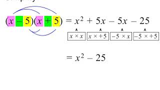 Grade 9 Algebraic Expressions [upl. by Ingamar639]