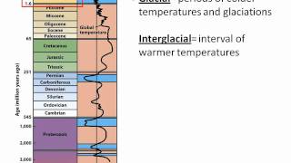 History of Ice Ages [upl. by Sew858]