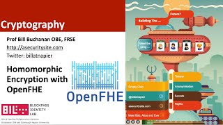 Homomorphic Encryption using OpenFHE [upl. by Cathi550]