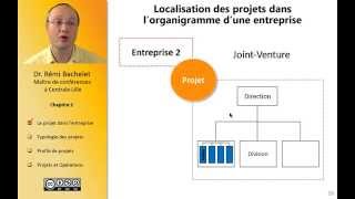 Les fondamentaux de la gestion de projet 38 [upl. by Sokul]