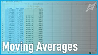 Moving Averages  Forecasting Methods [upl. by Aidul]